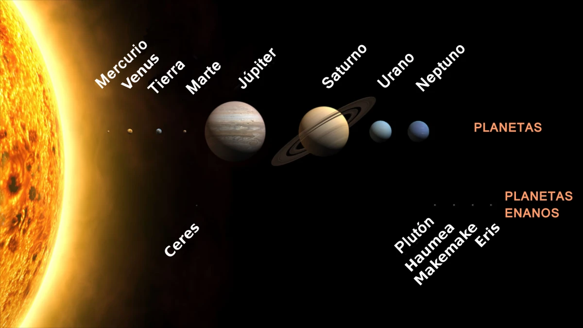 Significado De Sistema Solar