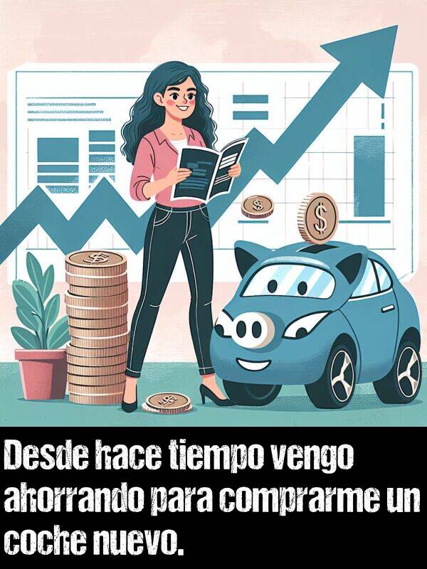 comprarme: Desde hace tiempo vengo ahorrando para comprarme un coche nuevo.