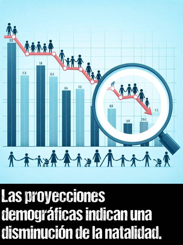 indican: Las proyecciones demogrficas indican una disminucin de la natalidad.