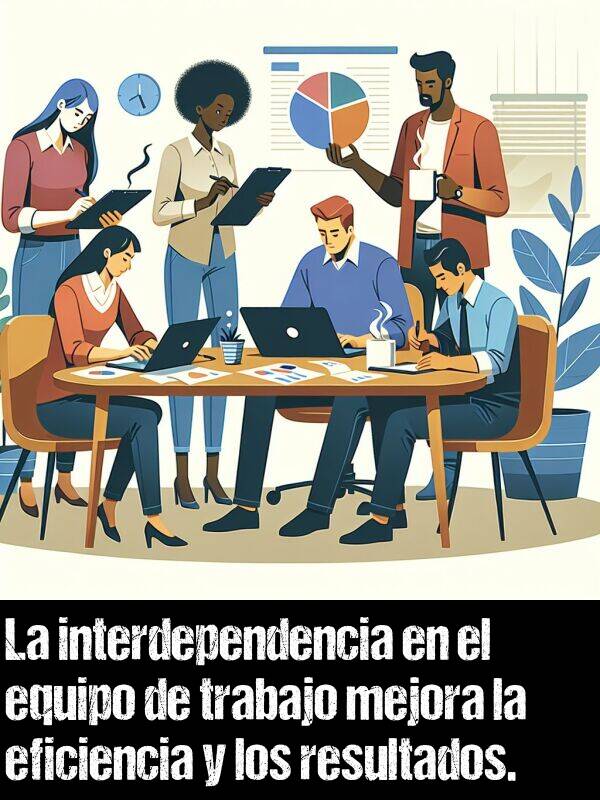 eficiencia: La interdependencia en el equipo de trabajo mejora la eficiencia y los resultados.