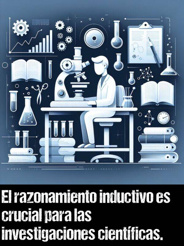 inductivo: El razonamiento inductivo es crucial para las investigaciones cientficas.