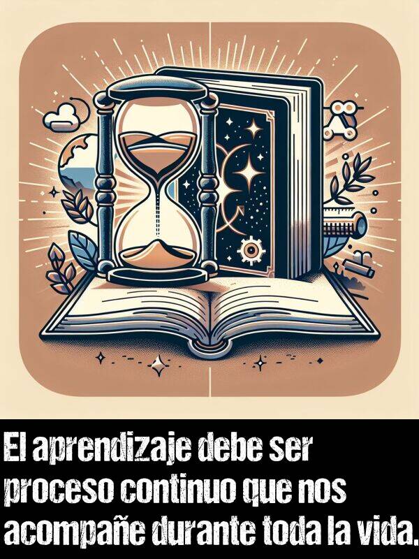 aprendizaje: El aprendizaje debe ser proceso continuo que nos acompae durante toda la vida.