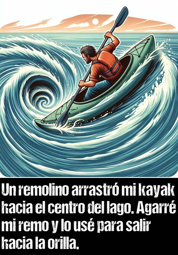 remolino: Un remolino arrastr mi kayak hacia el centro del lago. Agarr mi remo y lo us para salir hacia la orilla.