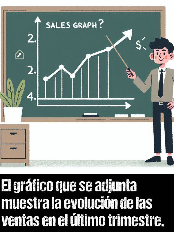 trimestre: El grfico que se adjunta muestra la evolucin de las ventas en el ltimo trimestre.