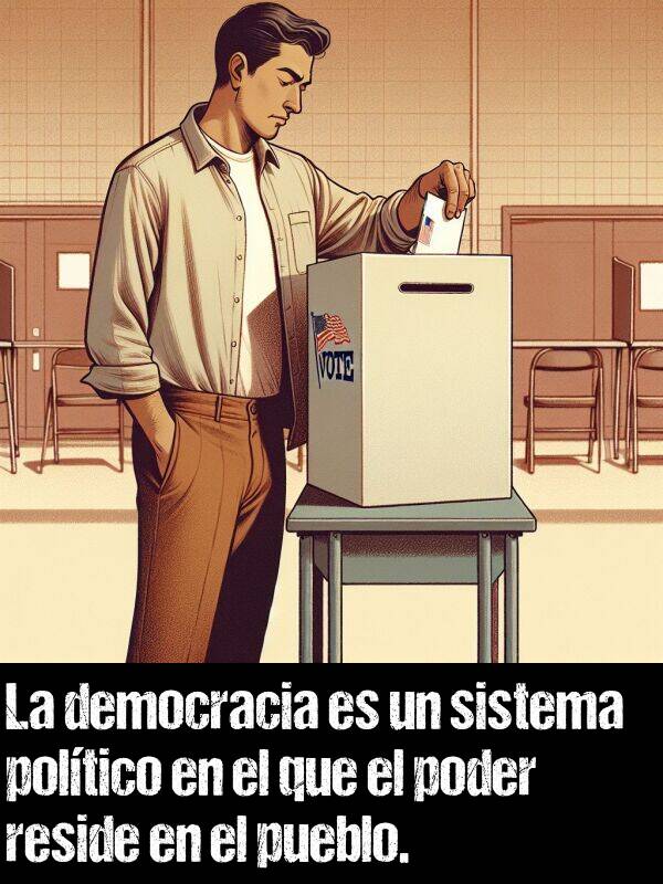 reside: La democracia es un sistema poltico en el que el poder reside en el pueblo.